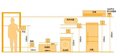 台州装修新房，开关插座如何布置？